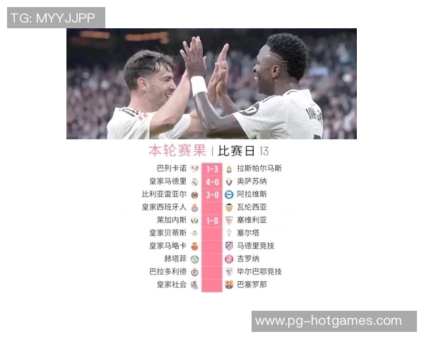 西甲激战波尔图逆转皇马全场沸腾数据分析揭示惨败原因 西甲激战波尔图逆转皇马全场沸腾数据分析揭示惨败原因